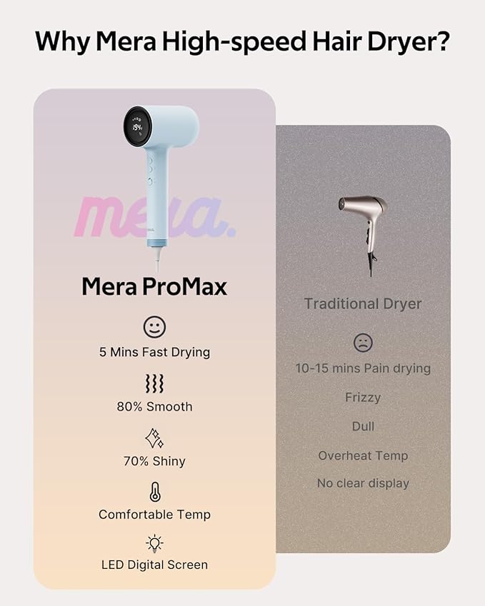 Professional Hair Dryer with Diffuser (Mera ProMax Ionic-X) - Fast Drying, Anti-Static Blowdryer Full Tool Set for Women & Stylists, 1-Button Cooling Mode, cUL Certified, Self-Cleaning, LED Screen
