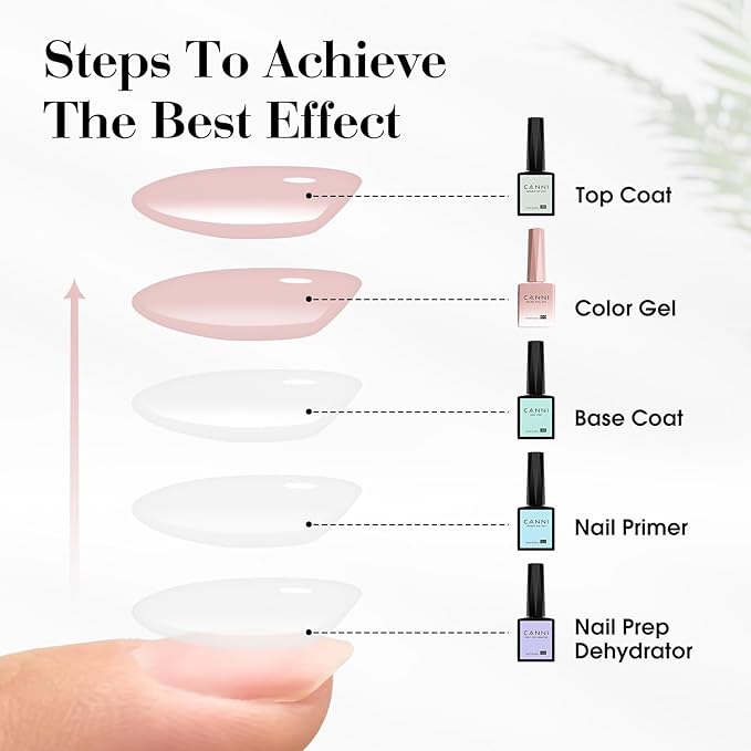 CANNI Jelly Nude Gel Nail Polish Set- 6 Pcs 9 Ml Neutral Transparent Jelly Pink Colors Gel Polish Kit, Soak Off LED Nail Gel Manicure Kit DIY at Home Salon Gifts