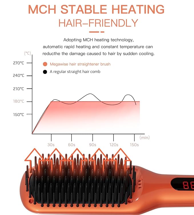 MEGAWISE Hair Straightener Brush Series (Vibrant Orange)