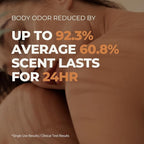 Persimmon Body Wash for Odor Control – Korean Persimmon Extract, Natural Deodorizing Cleanser, Sulfate-Free & Gentle, pH Balanced for Sensitive Skin, 24-Hour Freshness (17.63 oz / 500g)