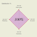 TOUN28 Hair Shampoo Bar for Dry & Damaged Hair – Biotin & Collagen for Repair & Strengthening, Vegan, Floral Scent, 100g | Korean Haircare