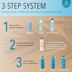 Ovation Hair Cell Therapy Hair Growth & Scalp Treatment for Men & Women - For All Hair Types, Helps Reduce Breakage & Split Ends - No Minoxidil, Sulfates, or Parabens - With Biotin, B5, Aloe (6 oz)