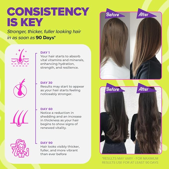 Luvly Hair Growth Booster+ Natural Hair Growth Vitamins for Women with Thinning Hair - Biotin & Vitamin Supplements with Plant Based Complex for Thickening, Longer, Stronger Hair Skin Nails - Non-GMO