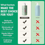 Anti Dandruff Shampoo - Scalp Deep Cleansing, Excess Sebum Care, Natural Ingredients - For Women & Men, Soothes Itchy, Dry Scalp, 16.8 fl.oz