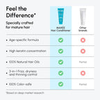 MAREE Deep Conditioning Hair Mask Conditioner for Women & Men – Hydrating Moisturizing Color Safe Hair Conditioner – Hair Moisturizer for Curly Dry Damaged Color Treated – Acondicionador Para Cabello