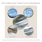 Goldie Locks Travel Size Ultra Hydrating Shampoo & Conditioner Set - Sulfate-Free, Paraben-Free - for Frizz Control, Shine & Strength - Color Safe & Extension Safe - Protein-Free - 2 x 3.4 fl oz