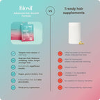 Biosil Advanced Hair Growth Formula - 30 Packets - Promotes Hair (re) Growth, Prevents Hair Loss and Shedding & Increases Thickness and Strength - with Patented ch-OSA - 1 Month Supply