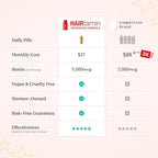 HAIRtamin Advanced Formula Hair Vitamins, Growth Supplement for Women & Men, Supports Stronger, Longer, Visibly Thicker Hair, With 5000 mcg Biotin, Vitamins & Antioxidants, 100% Vegan - 1 Month Supply