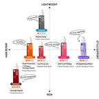 Mise En Scene Perfect Serum Magic Straight - Hair Taming Oil for Frizzy | Heat Protectant | Straightening Fixing | Humidity Hair Products | Coconut Oil | Sleek and Shine | Bergamot Scent, 2.70 Fl Oz