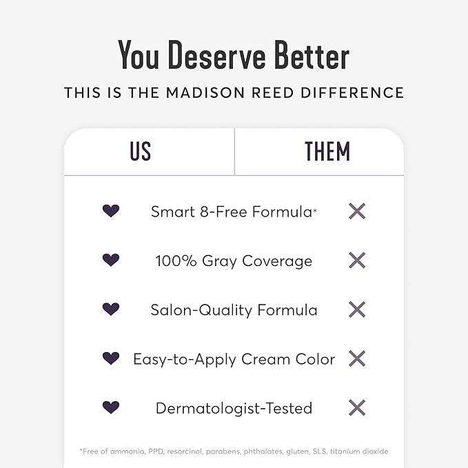 Madison Reed Radiant Hair Color Kit - 7NVA Light Cool Brown (Veneto Brown), Dimensional Gray Hair Blending Permanent Hair Dye, PPD-Free & Ammonia-Free, 1 Pack