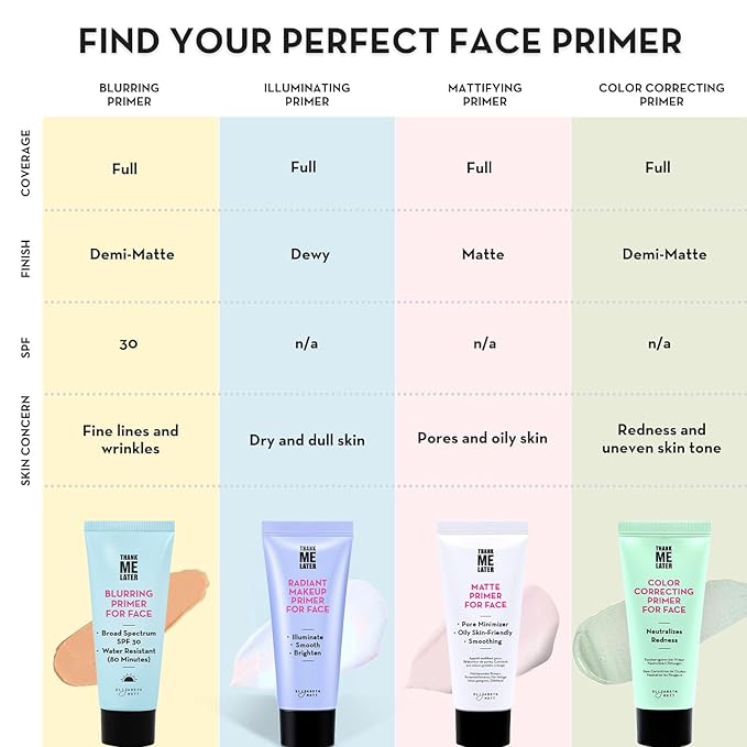 Elizabeth Mott Thank Me Later Radiant Face Primer - Illuminating & Hydrating Makeup Base with Niacinamide for Dewy Skin - Long-Lasting, Oil-Free Formula, Lightweight & Cruelty-Free, 30g