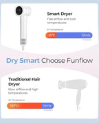 High-Speed Travel Hair Dryer with Smart Temperature Control & 600 Million Negative Ions – 0.64lb Lightweight Blow Dryer, Ideal for Fast Drying, Christmas Gift for Kids, Adults and Seniors