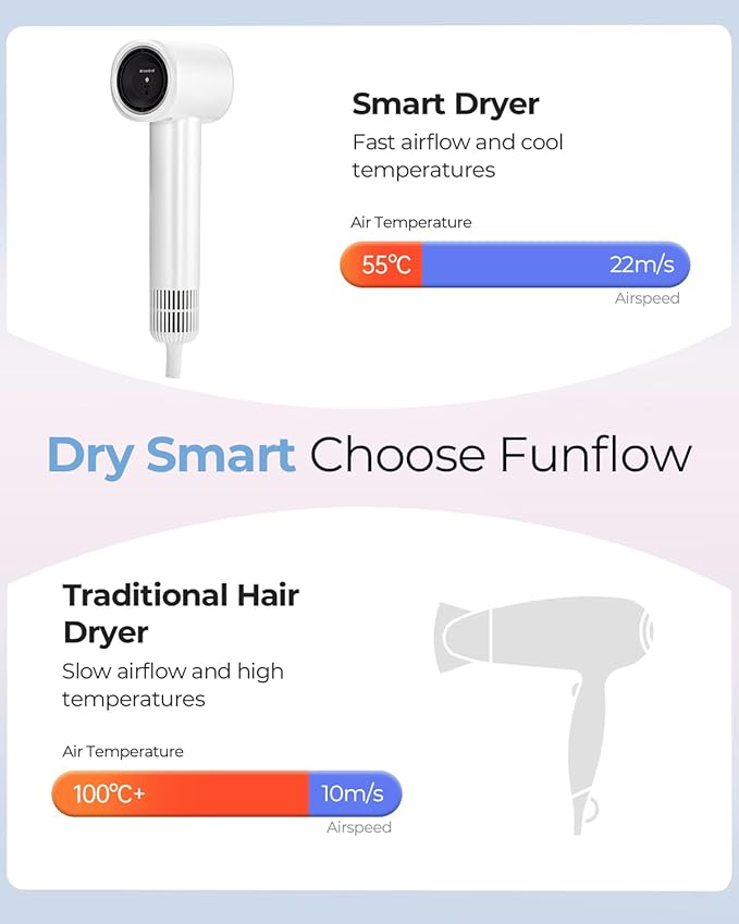 High-Speed Travel Hair Dryer with Smart Temperature Control & 600 Million Negative Ions – 0.64lb Lightweight Blow Dryer, Ideal for Fast Drying, Christmas Gift for Kids, Adults and Seniors