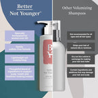Better Not Younger Wake Up Call Volumizing Biotin Shampoo 8.4 fl oz – Designed for Women Over 40 with Thinning Hair - Volumizes, Lifts & Nourishes - Sulfate Free, Color - Safe Shampoo for Fine Hair.