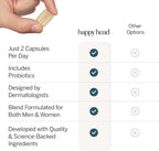 Happy Head Hair Growth Supplement for Men and Women – Thicker, Fuller Hair with Saw Palmetto, Ashwagandha, Biotin, Collagen, Keratin, Probiotics & Vitamins A & D – One Month Supply – 60/ct