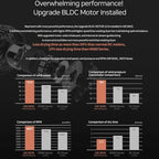 JMW Korean Professional Salon Hair Dryer AIR Sense I 15 Winds-3 Heat X 5 Speed Mix, 2 Nozzles & Dryer Stand, Upgrade BLDC Motor, 100% Cool Shot, Smart Memory, Fast Drying, Quiet and Long-Lasting