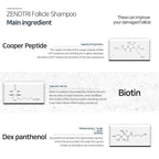 Follicle Shampoo Hair loss Zero with Copper peptide, Biotin, Dexpanthenol, Pyrithione Zinc/Genetic Hair Care Solution