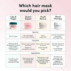 Coco & Eve Like a Virgin Hair Masque - Coconut & Fig Hair Mask for Dry Damaged hair with Shea Butter & Argan Oil for Hair Repair & Hydration | Deep Conditioning Mask Hair Treatment (212 ml)