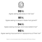 Hair Growth Serum- Maximum Strength DHT Blocker. Repairs & Stimulates New Follicle Hair Growth. Grow Stronger, Thicker, Fuller, Longer, Healthier Looking Hair. For Men & Women with No Side Effects.