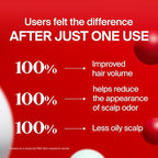 Dr.FORHAIR Folligen Shampoo | Korean Hair Care | Clarifying Scalp Shampoo | Fuller-Looking Hair, 16.91 fl oz