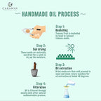 CARAWAY Tamanu Oil Organic for Skin - Cold Pressed - Natural Moisturizer for Dry Skin, Face and Hair - Helps Treat Hyperpigmentation, Acne scars, Eczema, Psoriasis- 1.7 Fl oz - 50 ml