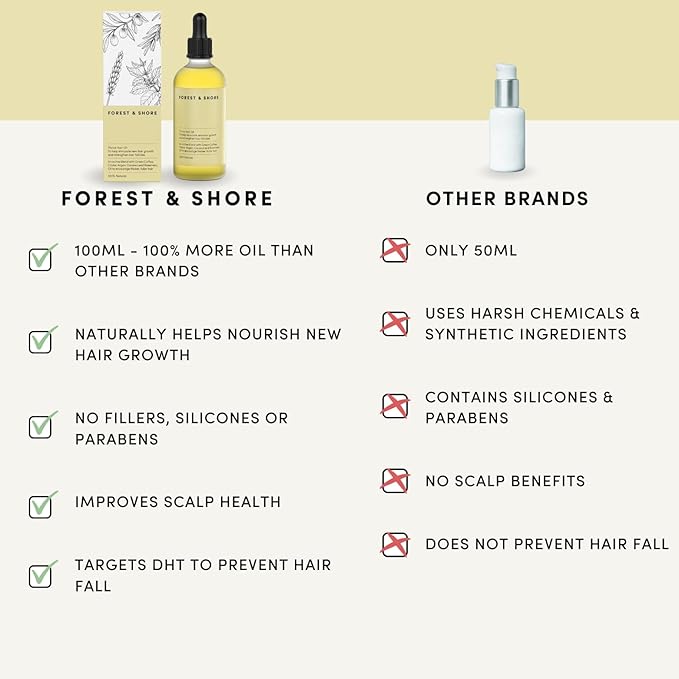 Forest & Shore Hair Growth Oil, 100% Natural, with Caffeine, Biotin, Castor , Argan & Rosemary, Effective Serum for Damaged Hair