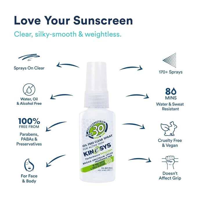 KINeSYS Fragrance Free Clear Spray Sunscreen for sensitive skin, SPF 30, Hypoallergenic, Broad Spectrum UVA/UVB protection for Body, Alcohol, PABA and Oxybenzone FREE, 170+ Sprays, 1 Fl Oz (Pack of 2)