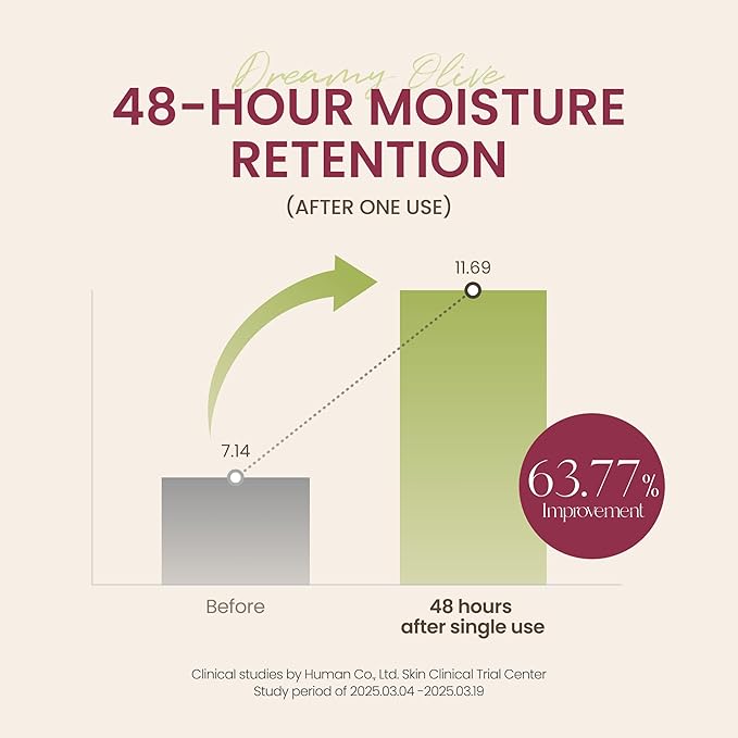 AXIS-Y Vita Glow Lip Oil with Vitamin E & Ceramide - Nourishing & Revitalizing Dry, Chapped Lips with Long Lasting Moisturization - Vegan Korean Skin Care Lip Treatment - 0.13 fl. oz. (Dreamy Olive)