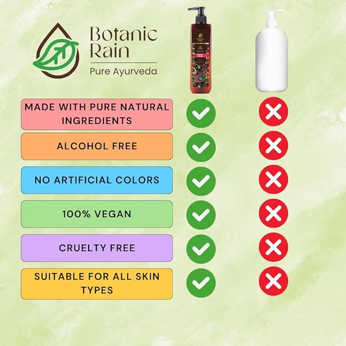 Organic Body Lotion with Lily & Lotus – Deeply Nourishing, Anti-Aging Ayurveda Moisturizer for Dry, Crepey Skin – Natural, Vegan & Ayurvedic – 6.76 fl oz (Pack of 2)