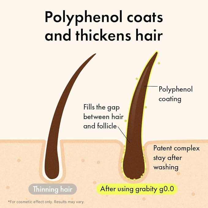 grabity g0.0 Hair Lifting Shampoo Extra Strong – Strengthening and Thickening Shampoo for Thinning Hair with Biotin and Salicylic Acid, Vegan and Sulfate-Free, 16.06 fl.oz.