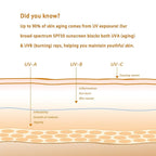 Reef Safe Sunscreen Stick SPF 50+ Broad Spectrum UVA/UVB Protection Water Resistant 80 Min Face & Body with Ceramides & Squalane Travel Size Sunscreen 0.63oz/18g (1 Pack)