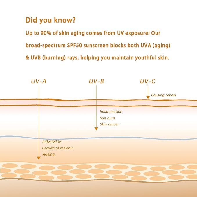 Reef Safe Sunscreen Stick SPF 50+ Broad Spectrum UVA/UVB Protection Water Resistant 80 Min Face & Body with Ceramides & Squalane Travel Size Sunscreen 0.63oz/18g (1 Pack)