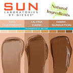 Sun Laboratories By Giesee Dark Sunsation Sunless Tanning Lotion 2 oz - Travel Size Sunless Tanning Lotion, Self Tanner, Instant Self Tanning Lotion, Long Lasting Self Tanner for Face and Body