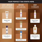 Fake Bake Flawless Self-Tanning Liquid Streak-Free, Long-Lasting Natural Glow For All Skin Tones - Sunless Tanner Includes Professional Mitt For Easy Application, Black Coconut Scent - 6 oz