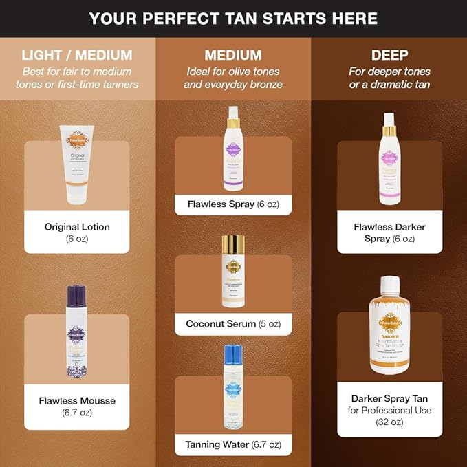 Fake Bake Flawless Self-Tanning Liquid Streak-Free, Long-Lasting Natural Glow For All Skin Tones - Sunless Tanner with Professional Mitt For Easy Application, Black Coconut Scent - 6 oz (Pack of 2)