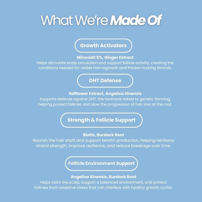 Vitafoam 5% Hair Support Foam for Men & Women – 3 Pack Bundle – DHT Defense Blend – Non-Greasy, Fast-Drying Formula for Fuller, Thicker-Looking Hair