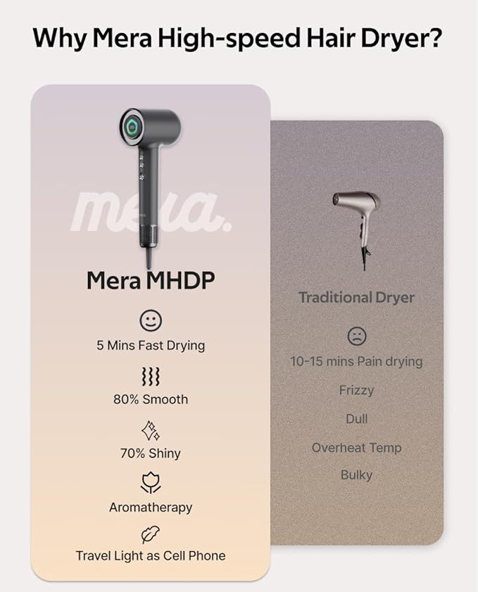 Professional Bi-Ionic Aromatic Hair Dryer- mera PRO -Fast Drying Salon Results Blowdryer w/Magnetic Diffuser & Aromatherapy Nozzle, One Button Safe Mode, cUL Certified, Lightweight for Travel