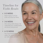 NULASTIN Solution Serum System - Lash Serum (0.1 Fl Oz), Scalp Treatment (1.7 Oz) + Brow Serum (0.1 Fl Oz) - Travel Gift Set for Fuller Lashes, Thicker Hair & Defined Brows (3 Count)