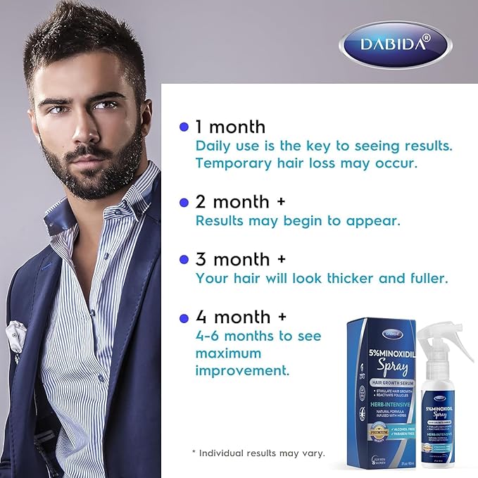5% Minoxidil Hair Regrowth Spray : Minoxidil for Women Hair Growth Treatment, Minoxidil 5 percent for Men Beard Growth - 60ml