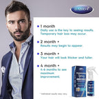 5% Minoxidil Hair Regrowth Spray : Minoxidil for Women Hair Growth Treatment, Minoxidil 5 percent for Men Beard Growth - 60ml