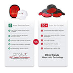 Hair Regrowth Cap | Laser Hair Growth Hat 136 Lasers, 6 Minute Treatment, FDA Cleared, Drug-Free, Flexible Fitting, Laser Hat For Hair Growth Red Light For Hair Loss Hair Regrowth Laser Cap