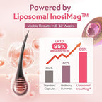 Liposomal Hair Growth Soft Chews – High Potency Hair Growth Vitamins for Women & Men with Biotin, InosiMag Complex, Collagen, Zinc - Strong Hair Skin Nails Vitamins, 120 Count