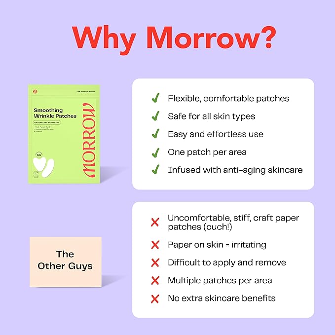 Morrow Beauty - Peptide-Infused Smoothing Wrinkle Patches - Overnight Patches for Smoothing Fine Lines and Wrinkles, Anti Aging Stickers for Crow's Feet, Elevens, Smile Lines (66 Count)