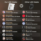 Red Light Therapy for Face-LED Face Mask Light Therapy with 3 Gears,2500mAh Battery,Remote Control,Infrared Red Light Therapy Mask for Home Working Travel Yoga Sleep