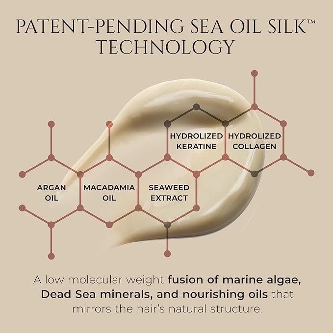 HADAT Hydro Spa Hair Treatment – Professional Hair Mask for Deep Moisturizing Repair and Shine – Macadamia Oil – Salon Quality for Dry Damaged Color-Treated Hair – Israeli Haircare (8.45 Fl Oz)