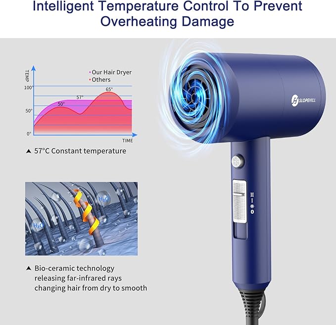 Slopehill Professional Ionic Hair Dryer, Powerful 1800W Fast Drying Low Noise Blow Dryer with 2 Concentrator Nozzle 1 Diffuser Attachments for Home Salon Travel (Prussian Blue)