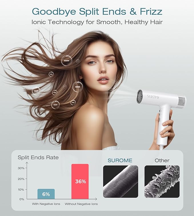 Blow Dryer,110000RPM High-Speed Brushless Motor, Fast-Drying Negative Ions Intelligent Constant Temperature Hair Care Dryers, Professional Hair Dryer with Attachments for Home&Salon (White)