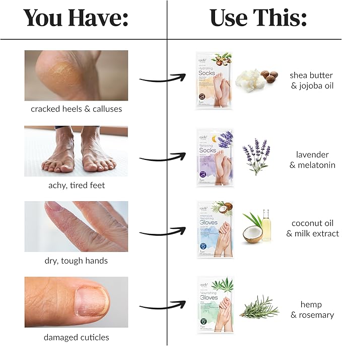 Epielle Intensive Repairing Hand Mask 6 Pairs, Deep Moisturizing Gloves for Dry, Cracked Hands, Self Care Gifts for Women, Spa Kit, Stocking Stuffers, Thanksgiving Essentials