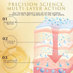 ASAMO Retinol & Vegan Collagen Eye Serum - Rapid Reduction Serum for Bags, Dark Circles and Wrinkles - Firming & Energizing Eye Treatment - 20ml