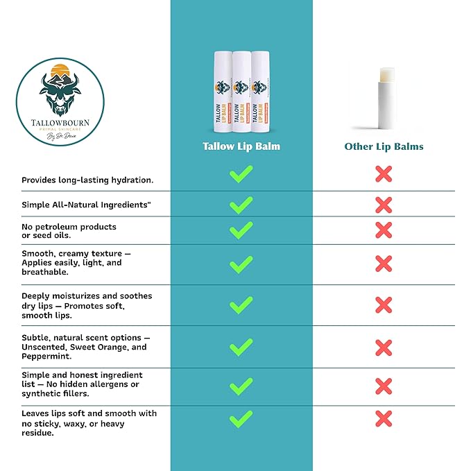 Moisturizing Tallow Lip Balm – Grass-Fed Beef Tallow with Organic Coconut Oil, Beeswax, and Vitamin E – Sweet Orange – Lip Balm Set – Travel Essential – 3-Pack